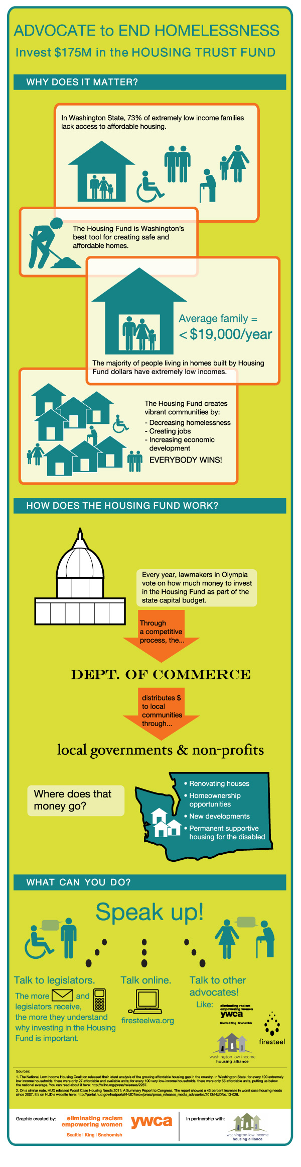 Firesteel Housing Trust Fund infographic